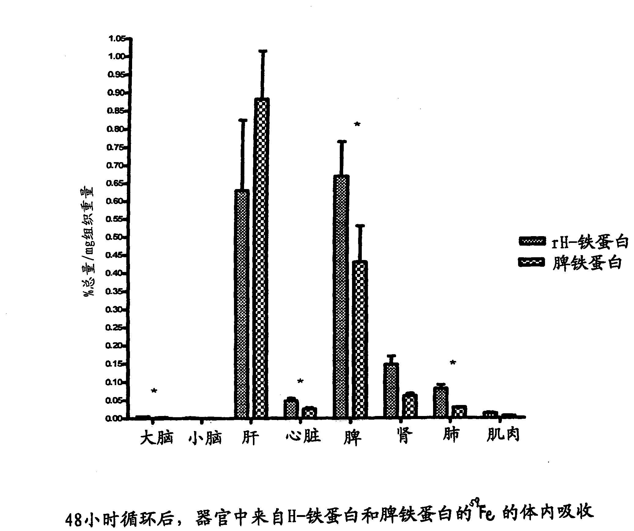 Use of ferritin to treat iron deficiency disorders