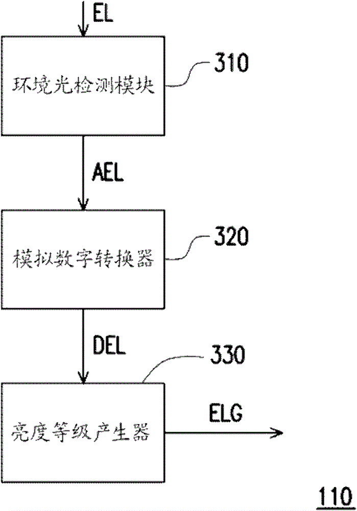 Display device and image compensation method thereof