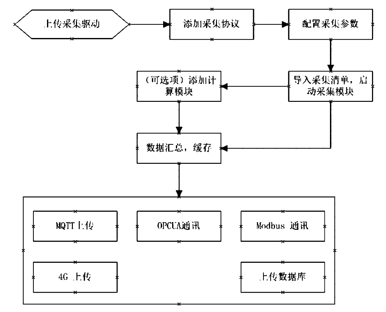 Data acquisition method