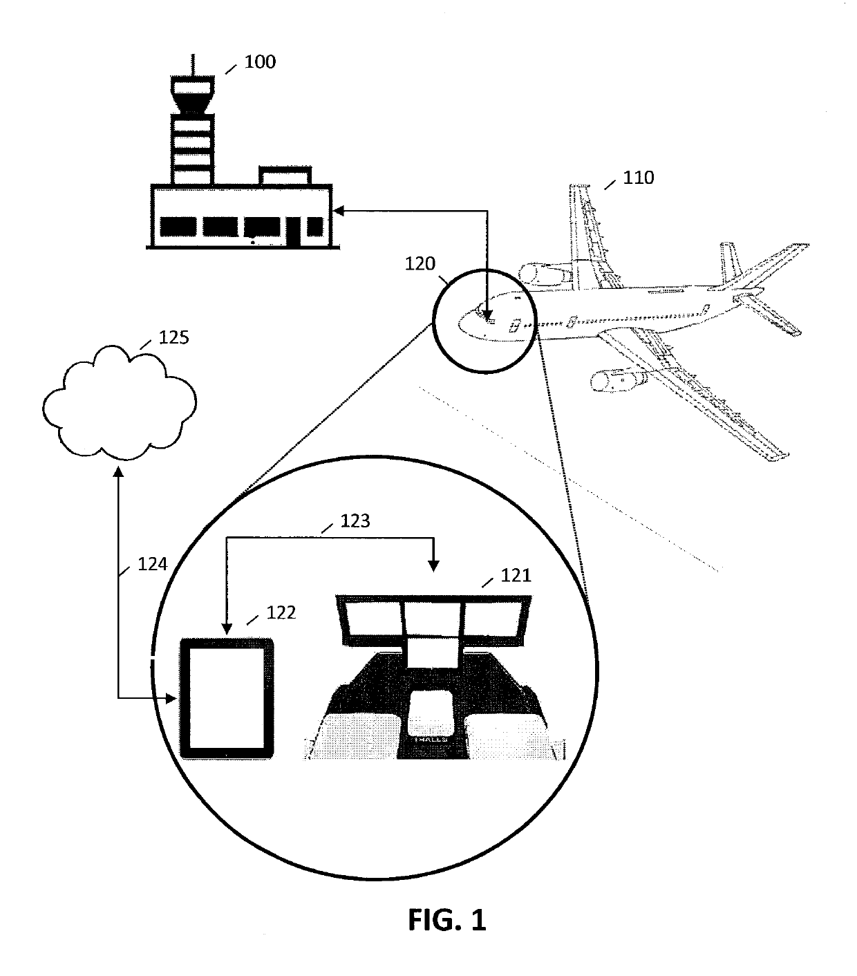 Open architecture for flight management system