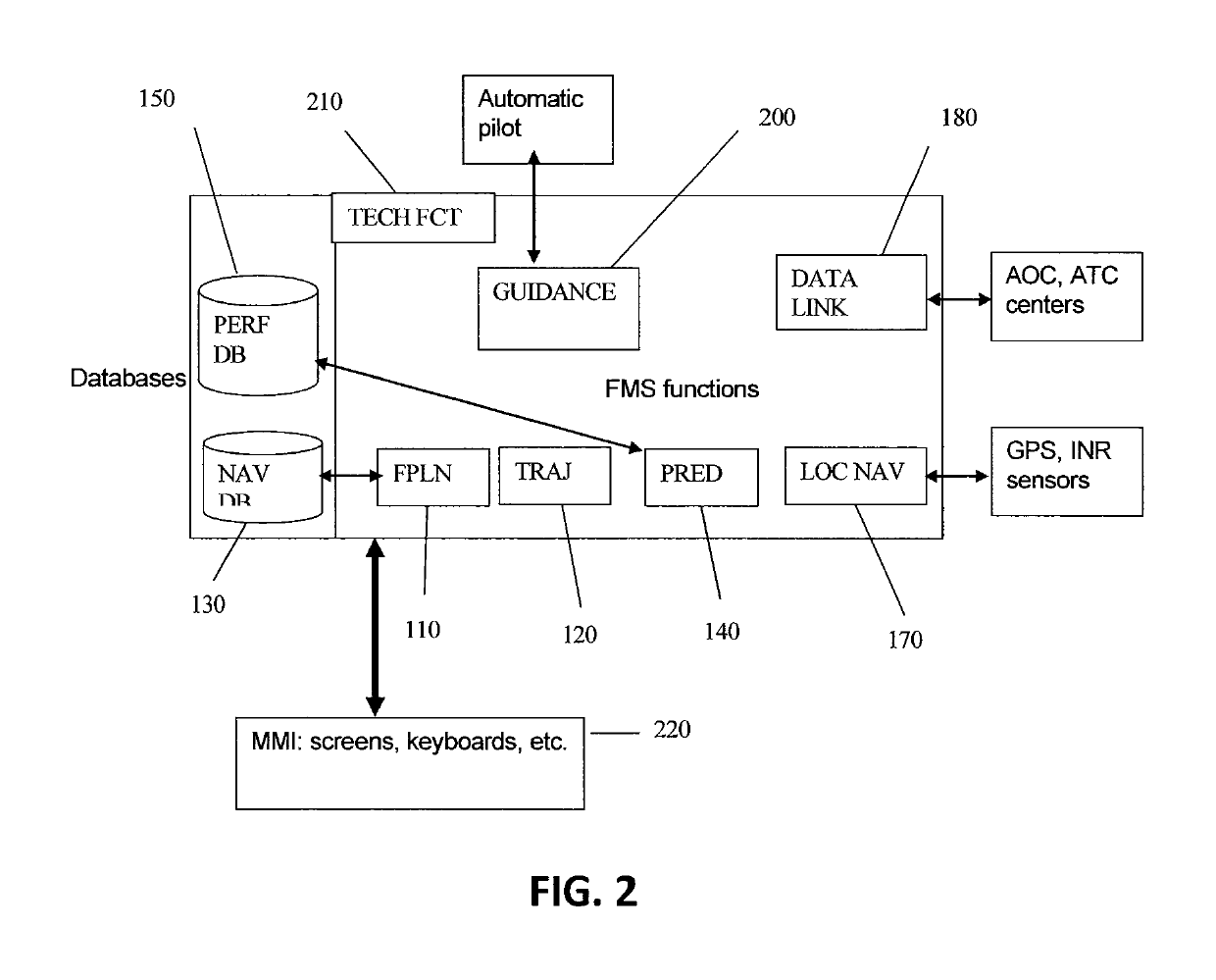 Open architecture for flight management system