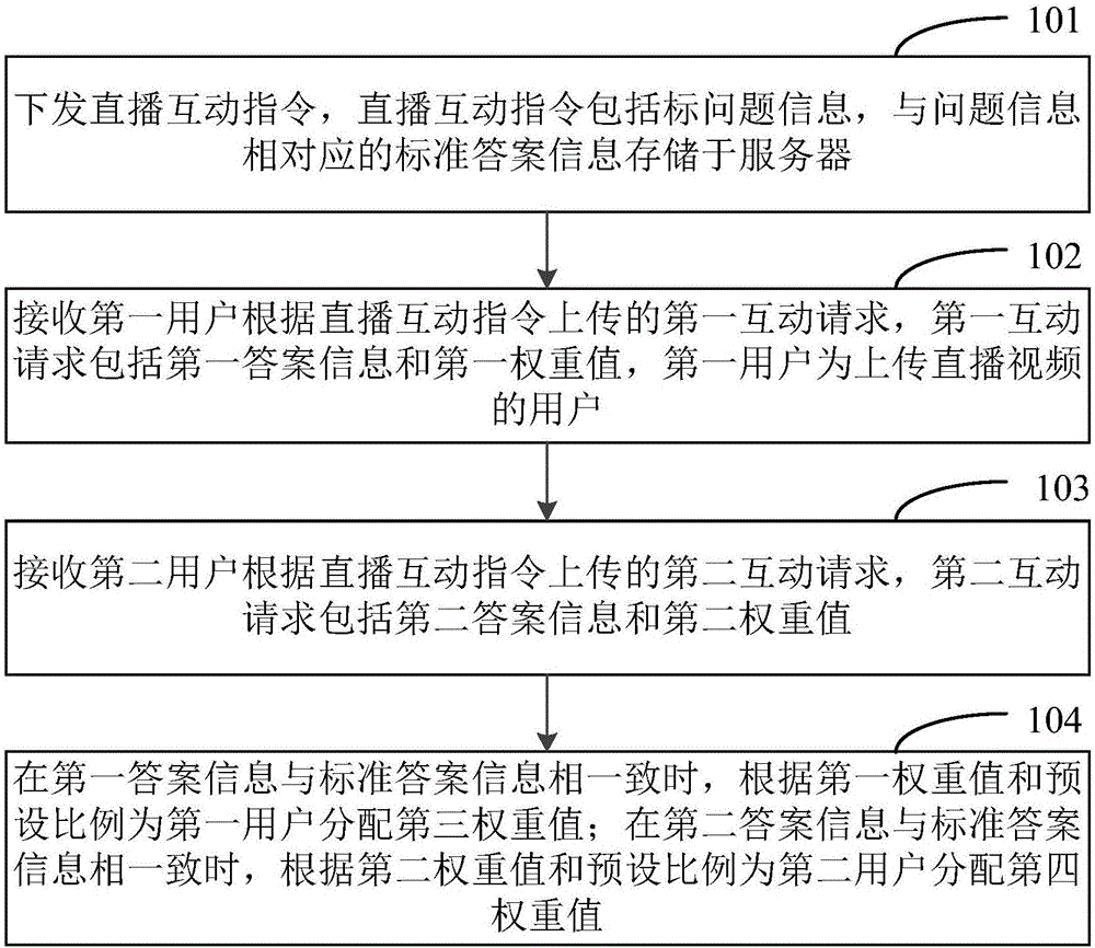 Method and apparatus for interaction in live streaming