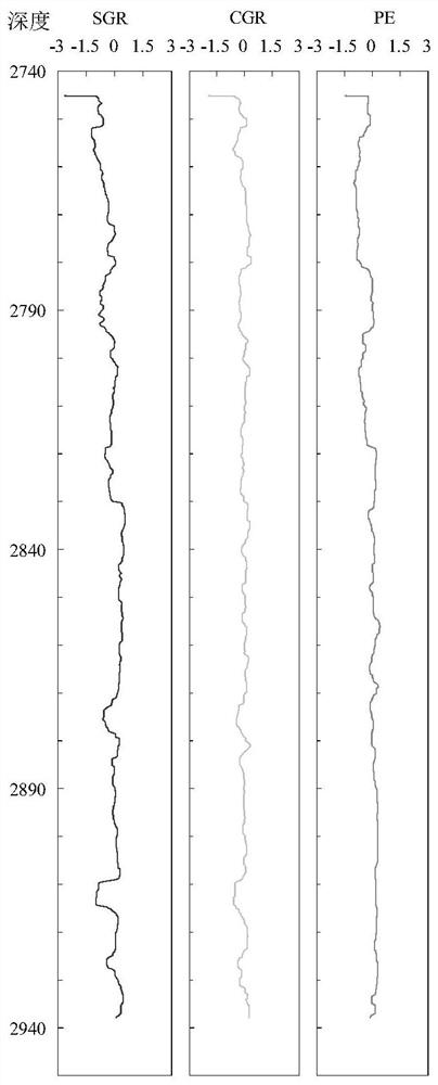 Carbonate reservoir sedimentary facies identification method and device, electronic equipment and medium