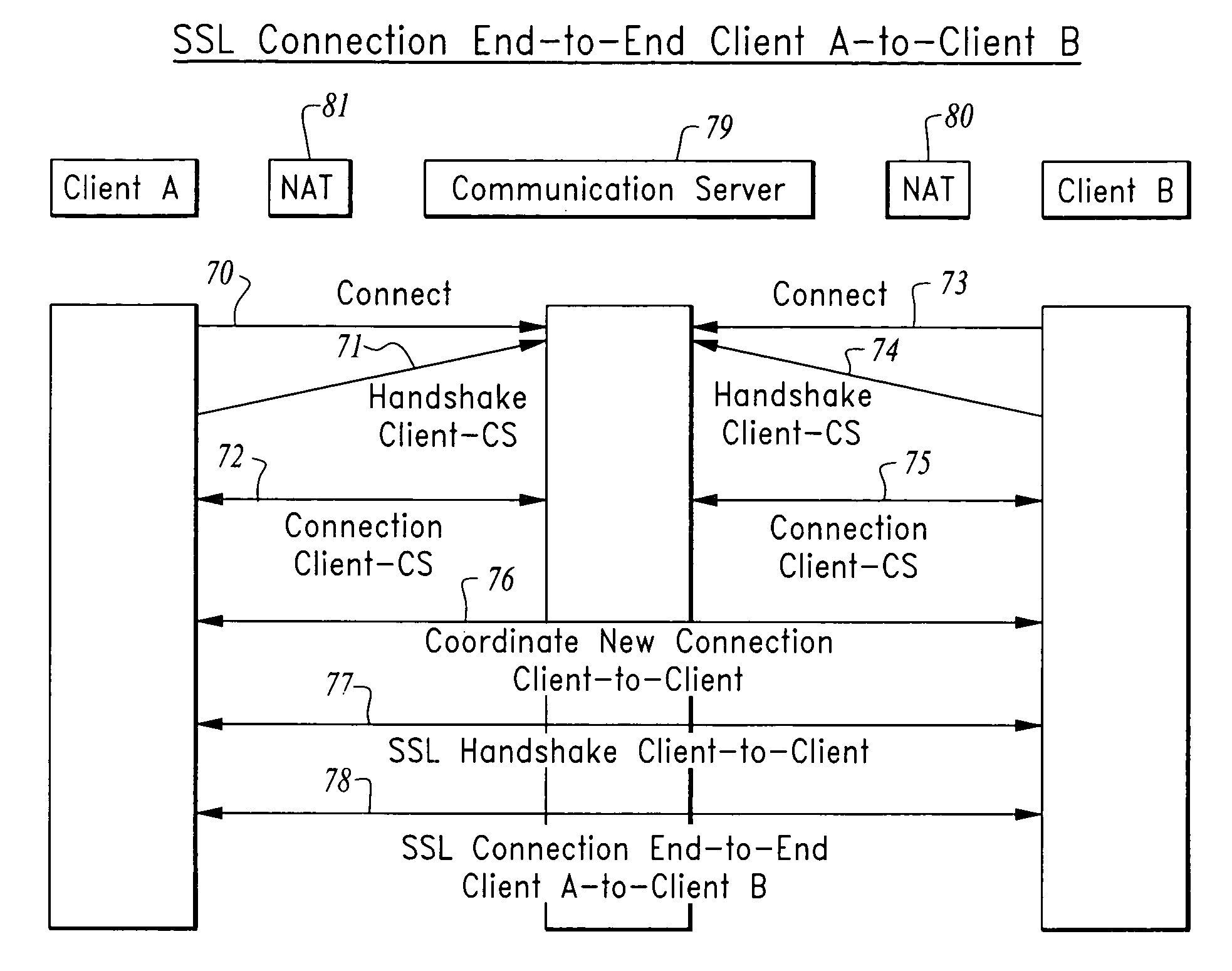 Method and apparatus for providing secure communication