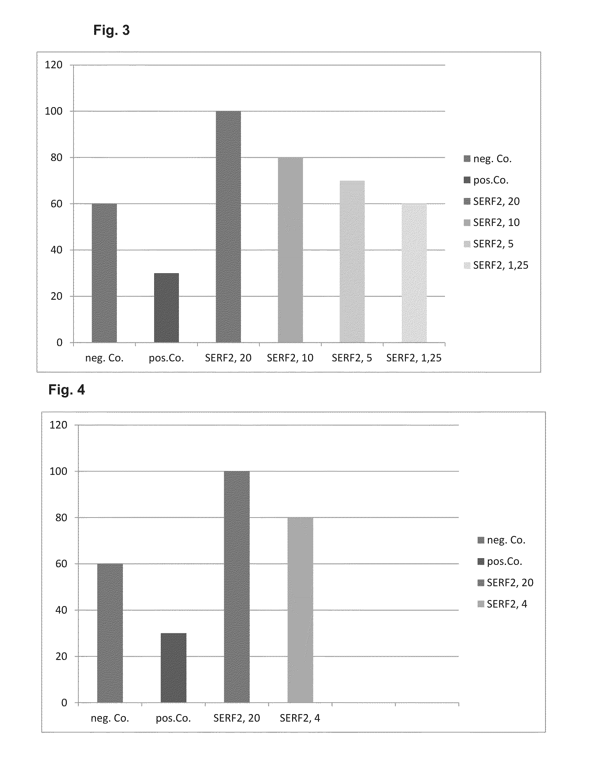 Medicament for atrophy treatment or increasing cell growth