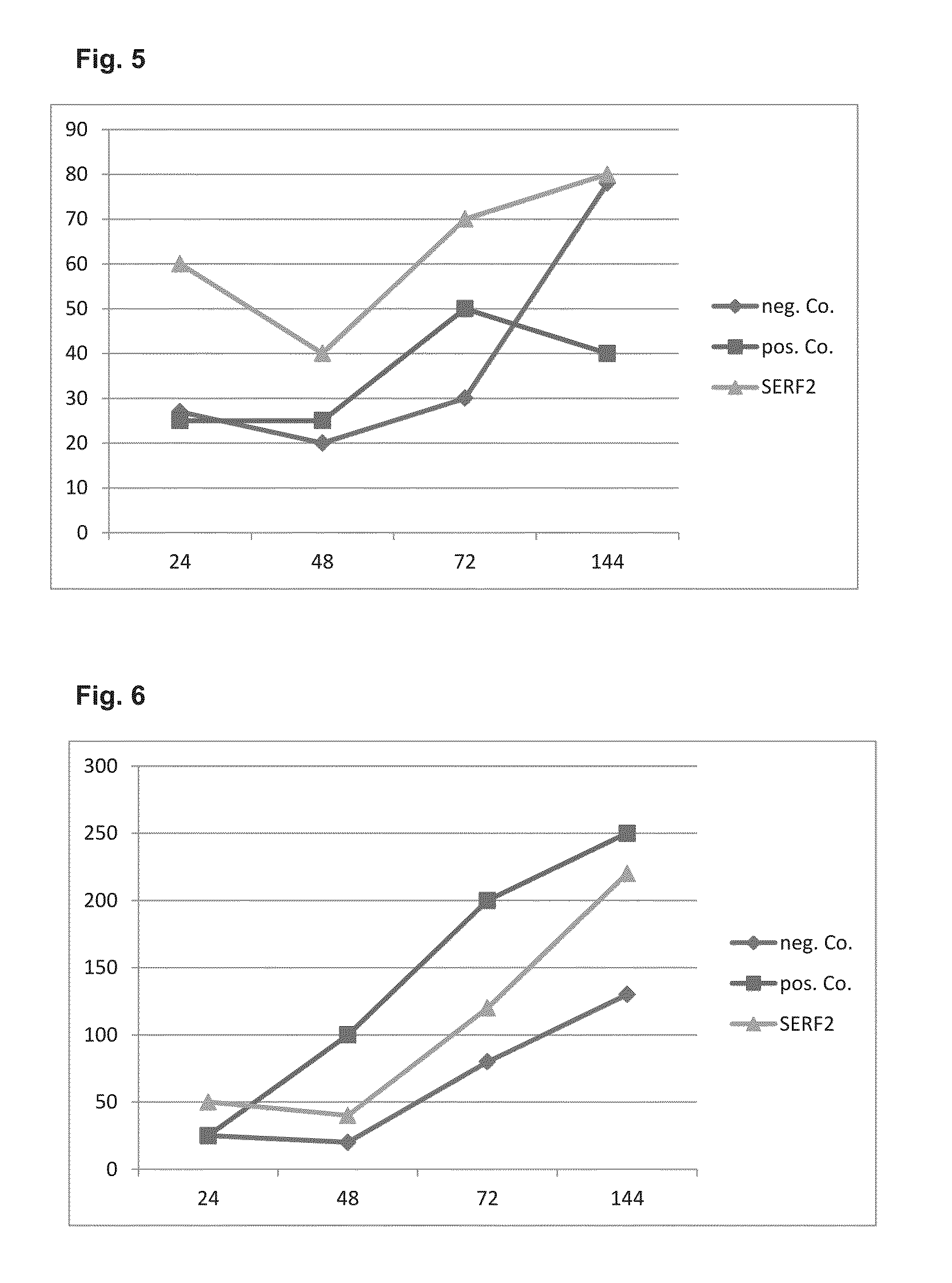 Medicament for atrophy treatment or increasing cell growth