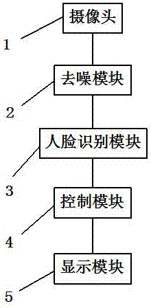 Intelligent advertisement system and interaction method thereof