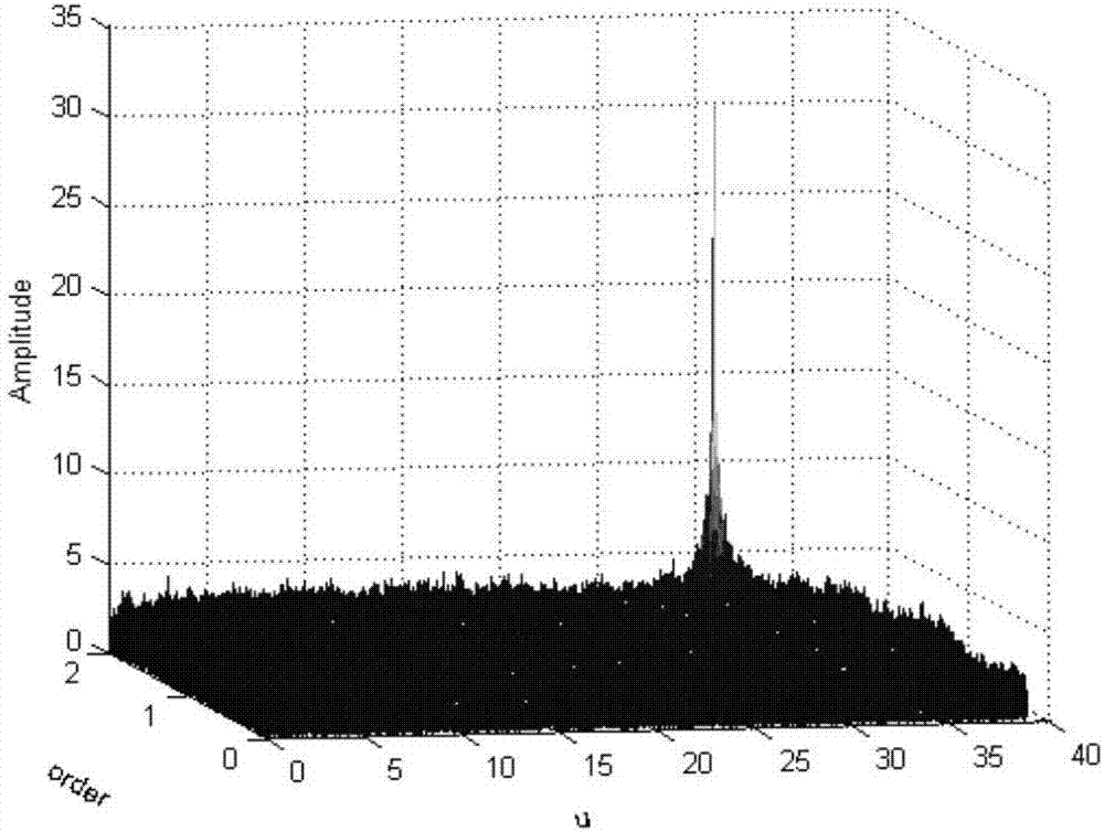 Method for detecting existence of blanket jamming based on peak characteristics of FRFT domain