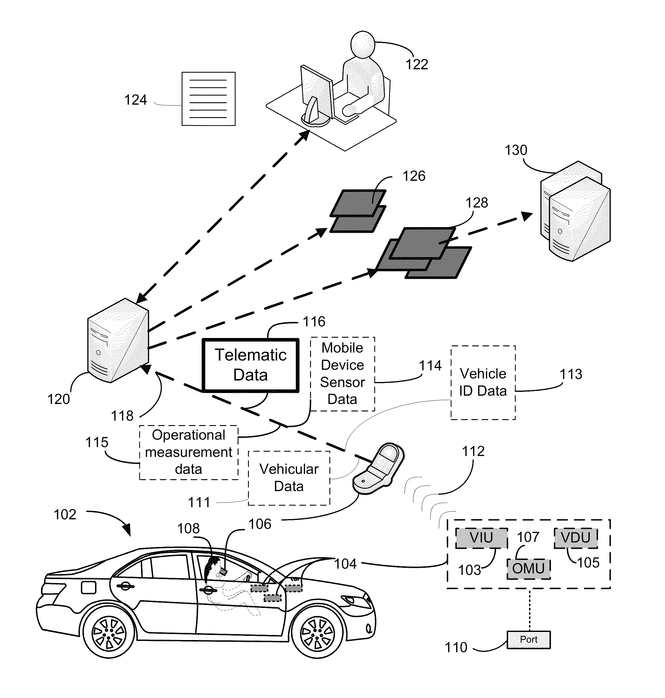 Systems and methods for telematics monitoring and communications