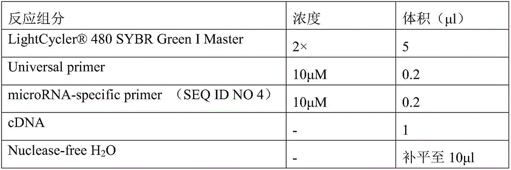 Novel application of mir-3620