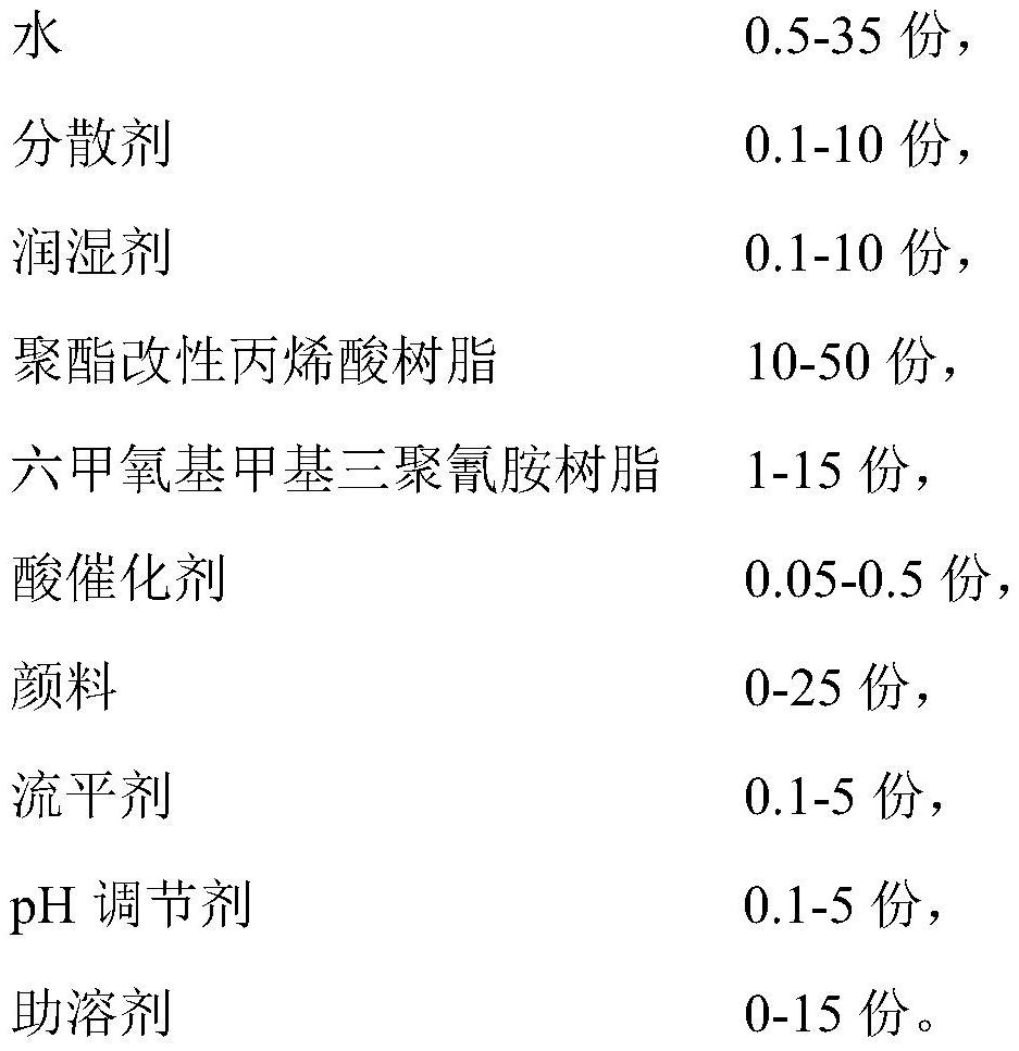 A kind of water-based coil coating and preparation method thereof