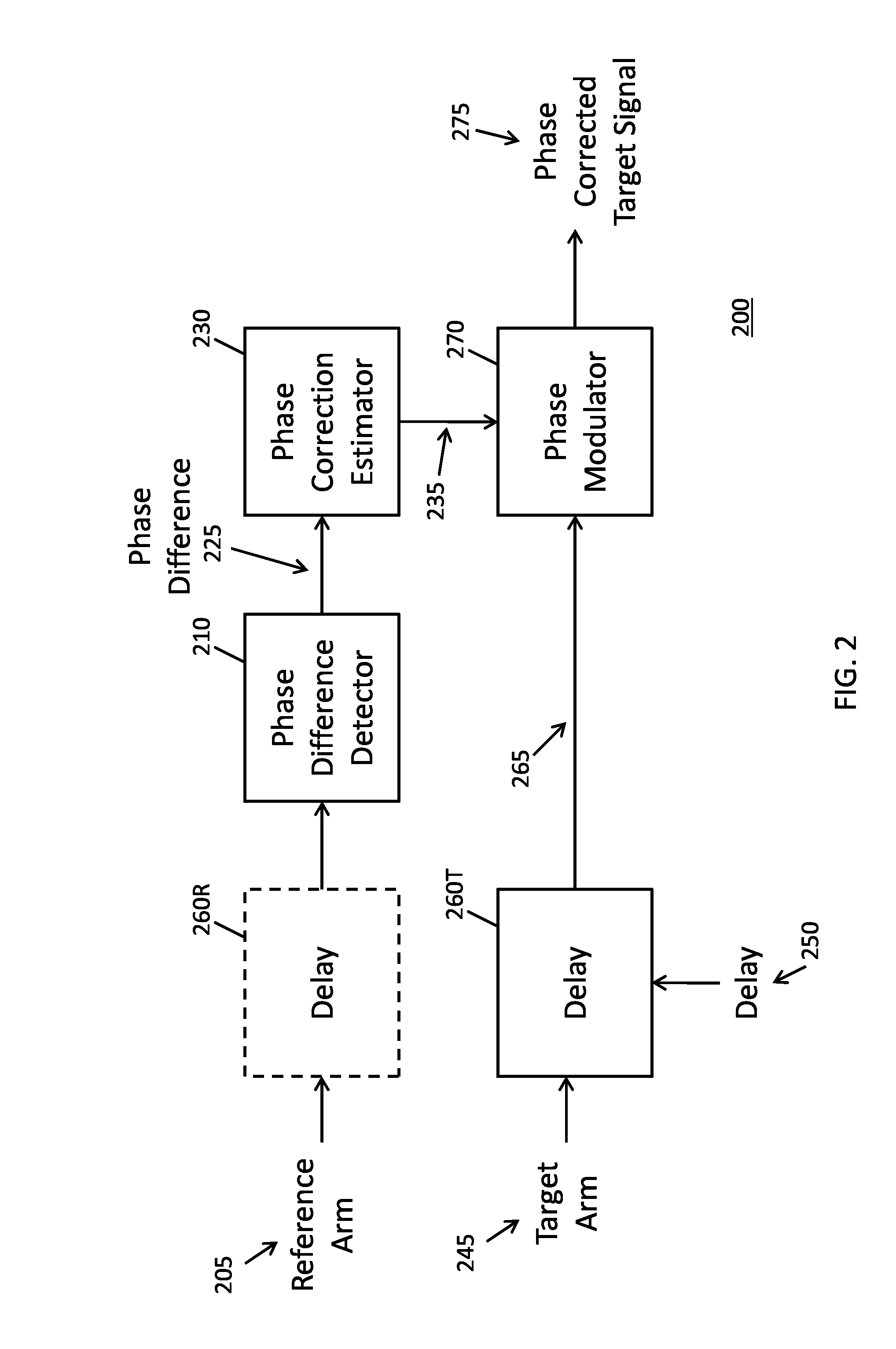 System and method for increasing coherence length in lidar systems