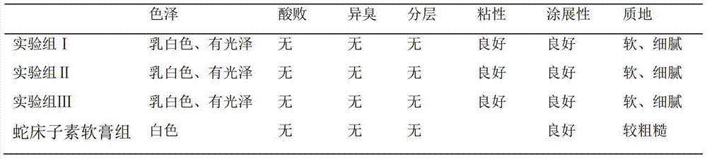 A kind of osthole mixed ointment, preparation method and application