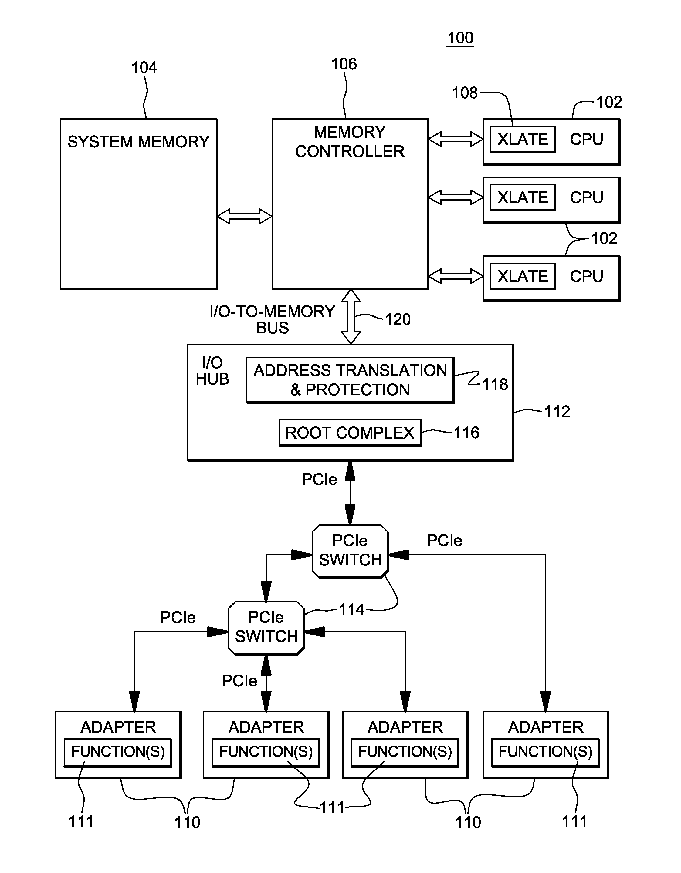 Measurement facility for adapter functions
