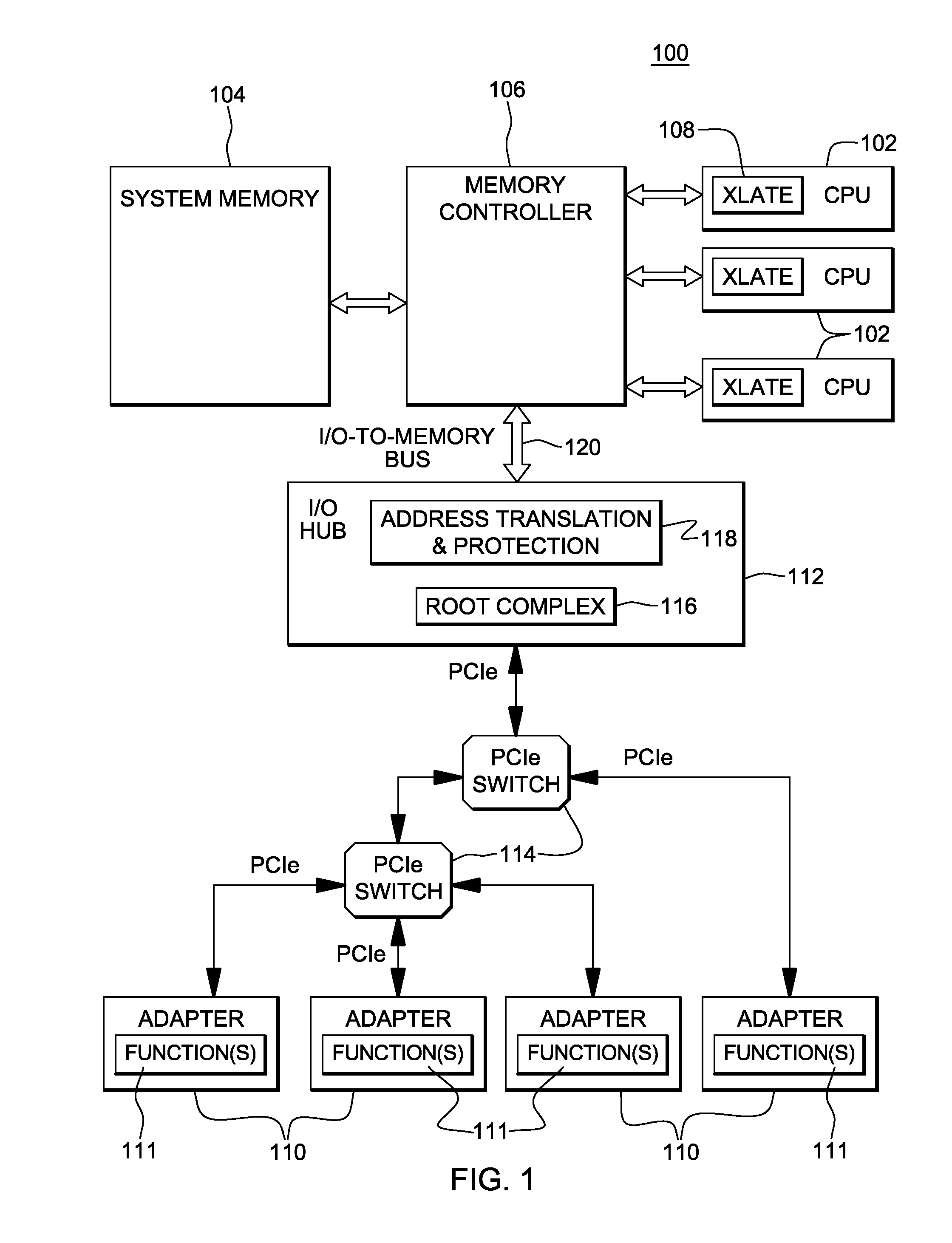 Measurement facility for adapter functions