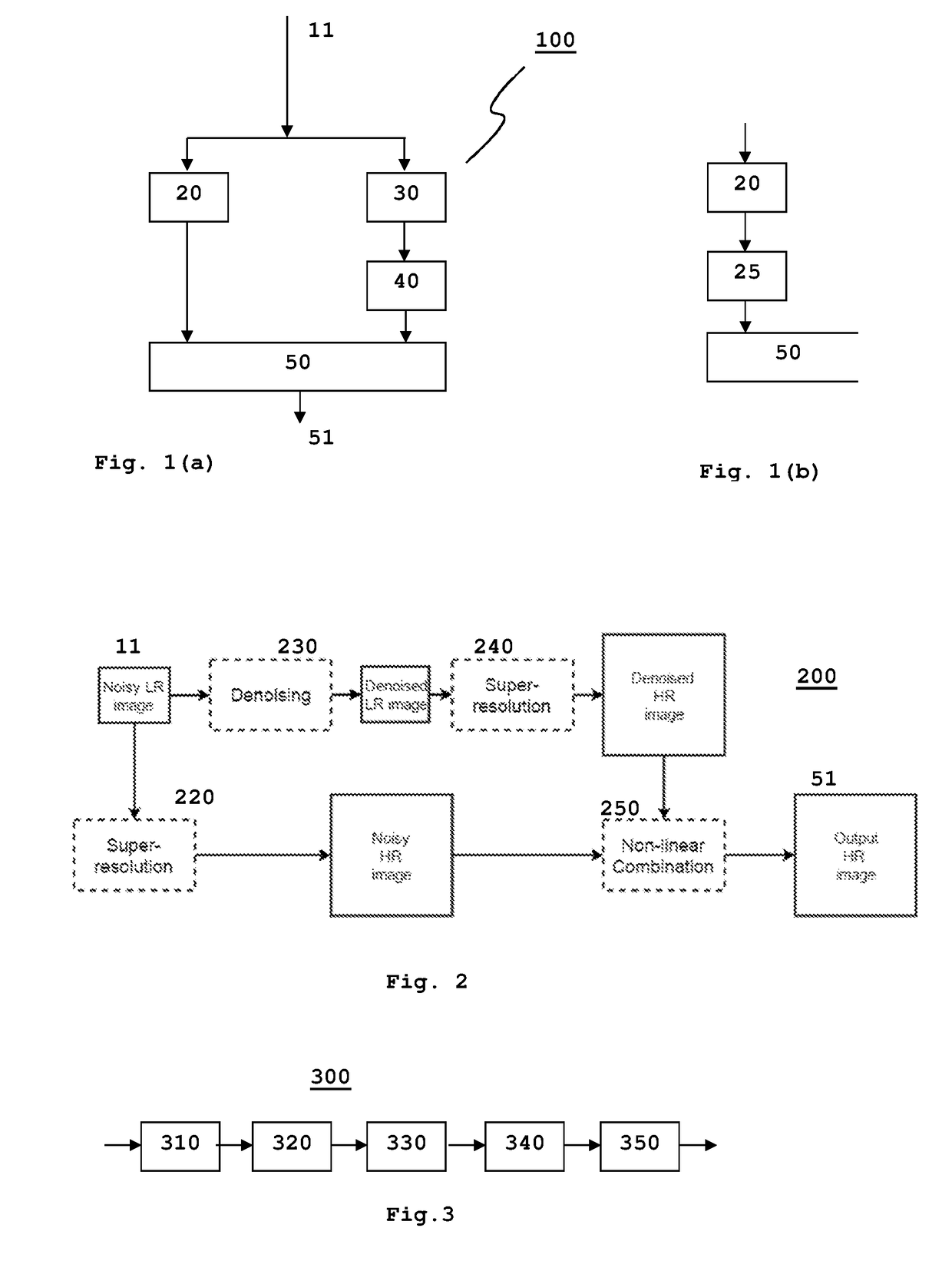 Method for upscaling noisy images, and apparatus for upscaling noisy images