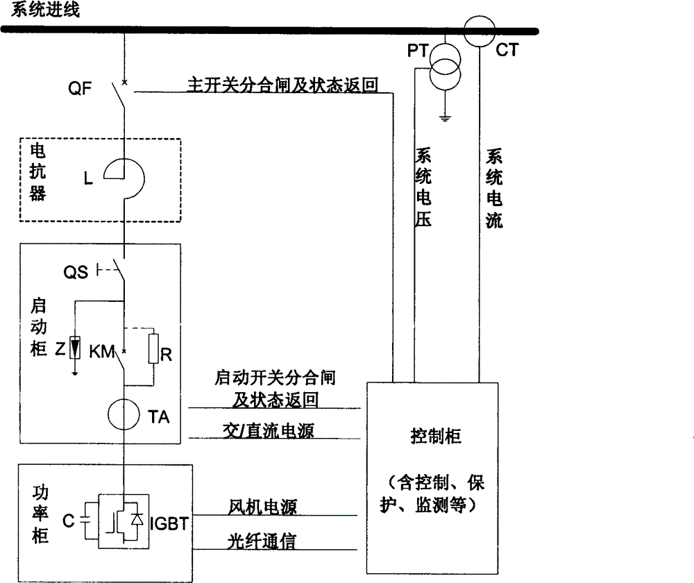 A Novel Static Dynamic Var Generator Device and Method