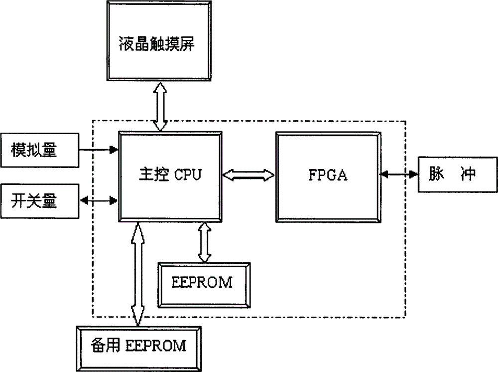 A Novel Static Dynamic Var Generator Device and Method