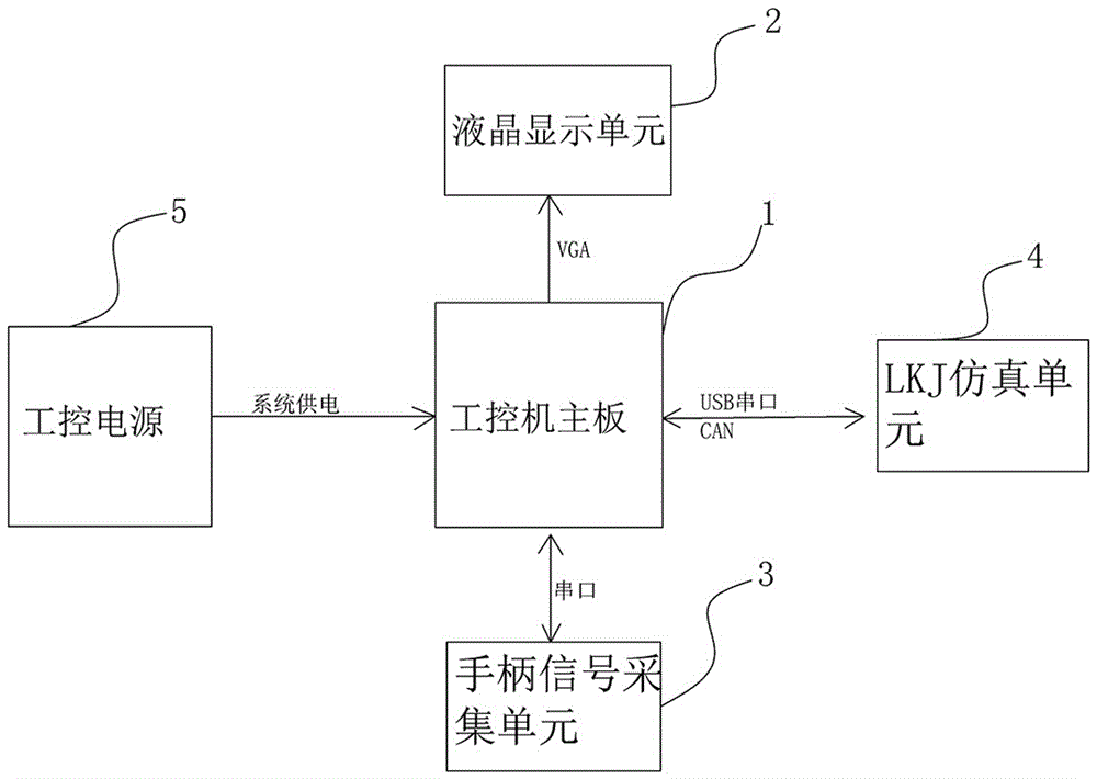 Simulated locomotive running system and simulated locomotive running method