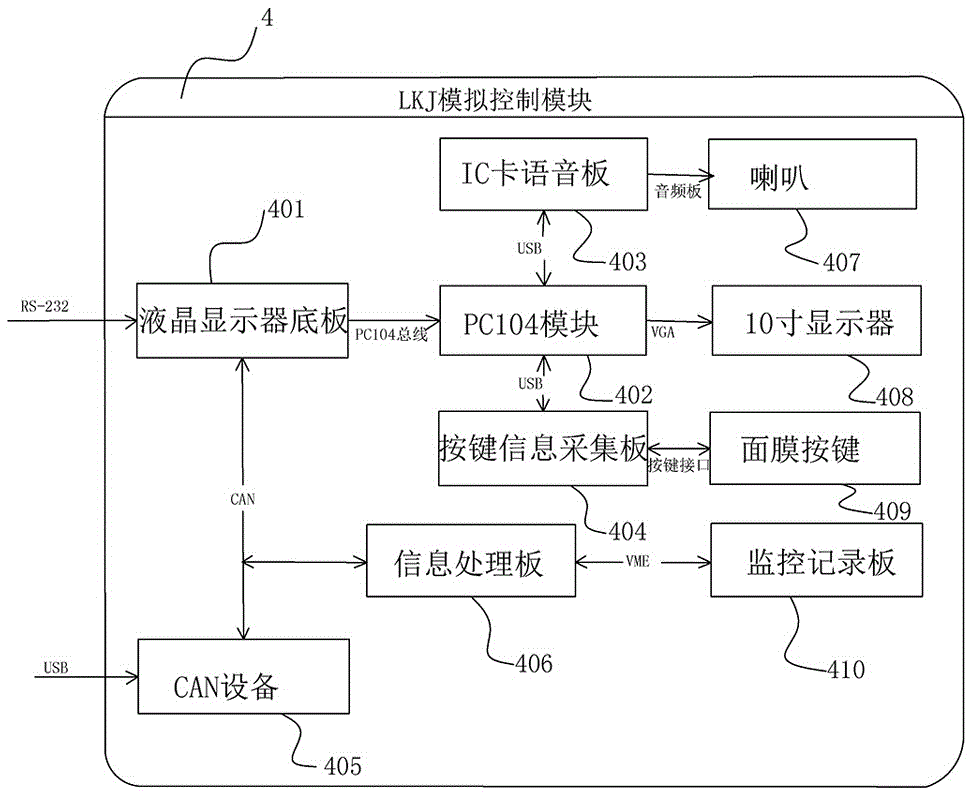 Simulated locomotive running system and simulated locomotive running method