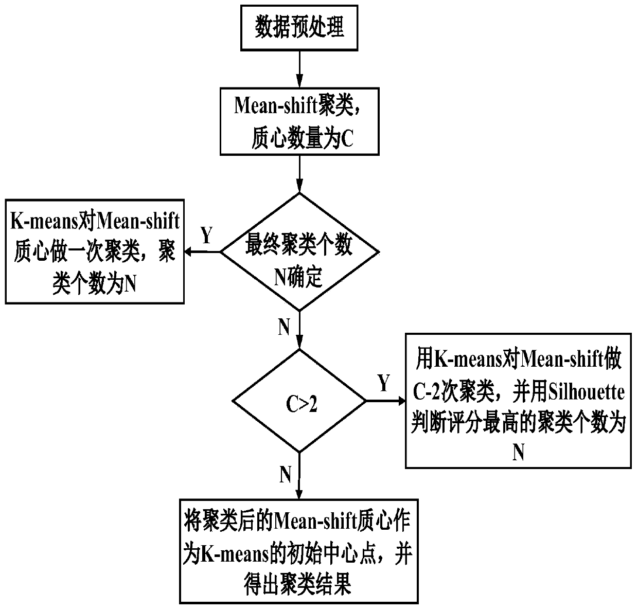 Compressed sampling plant reconstruction method based on non-local self-similar blocks