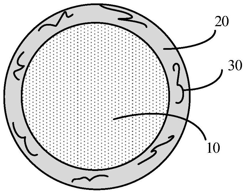 Positive electrode composite material, preparation method thereof and lithium ion battery