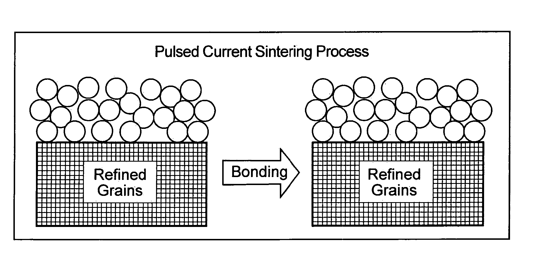 Pulsed current sintering for surfaces of medical implants