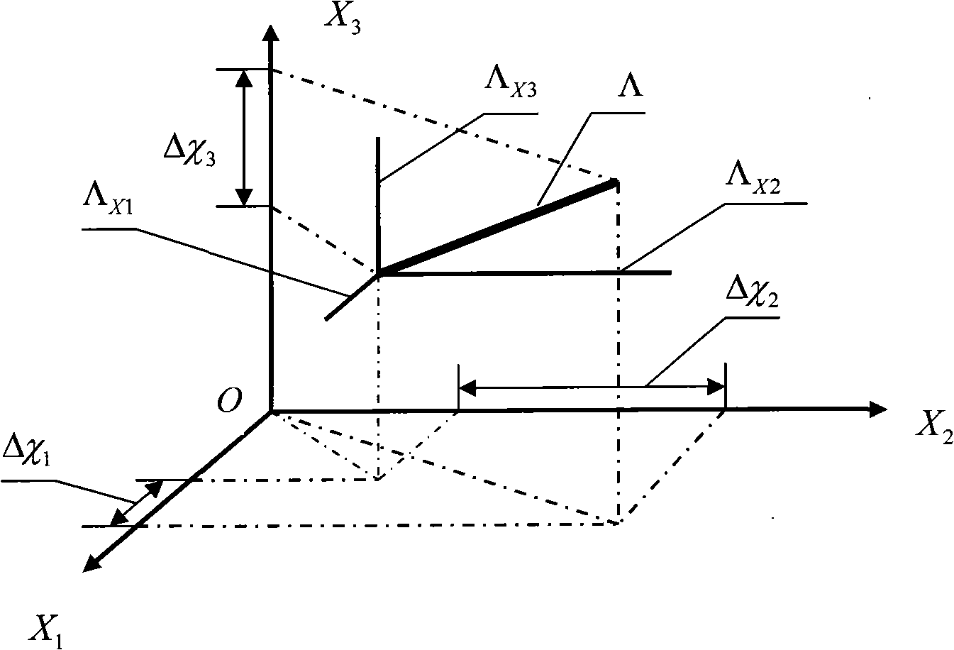 Line interpolation method