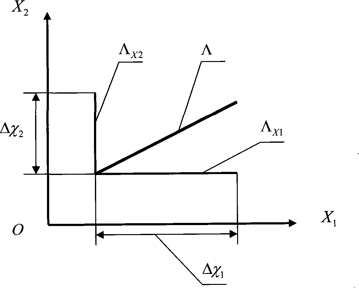 Line interpolation method