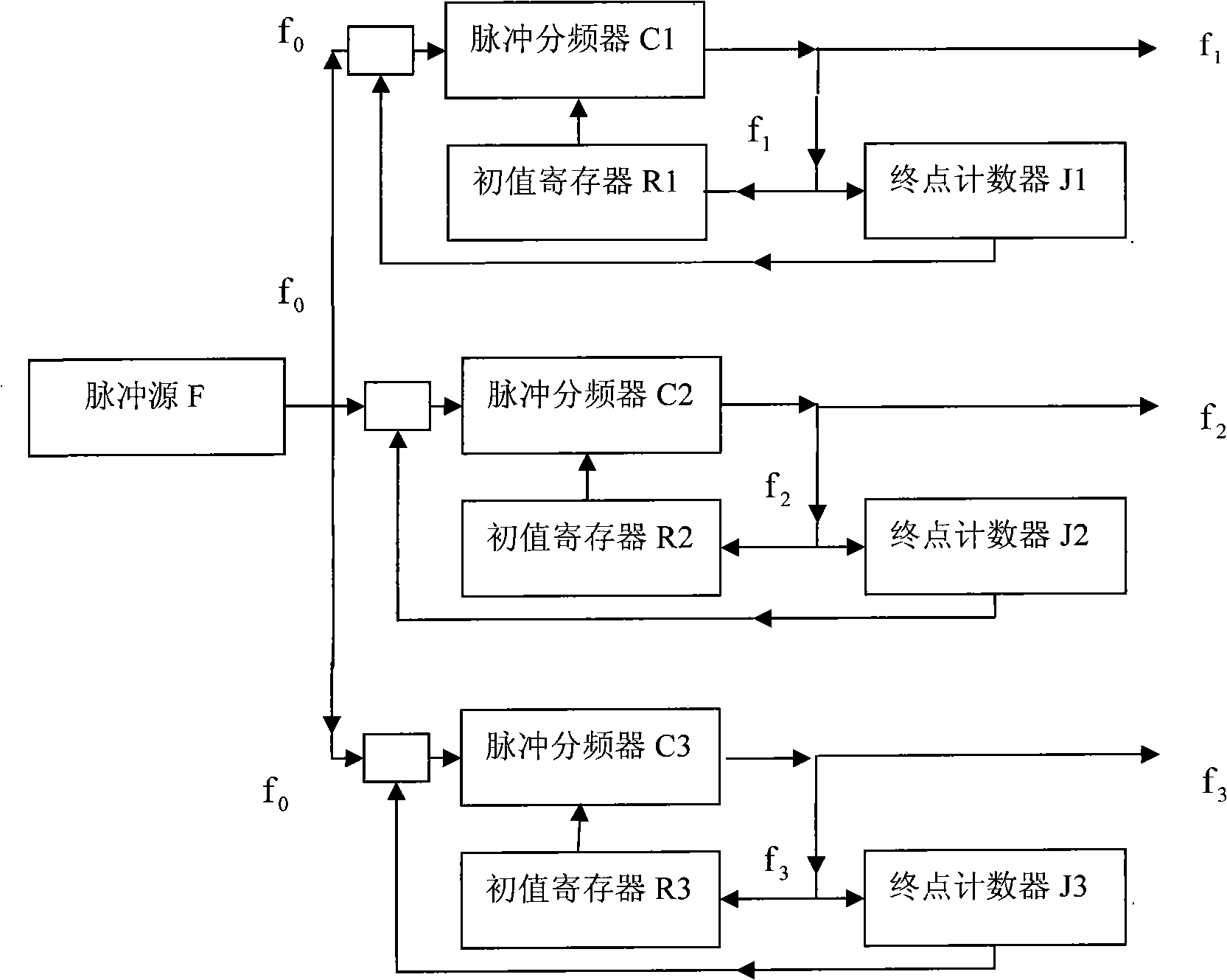 Line interpolation method