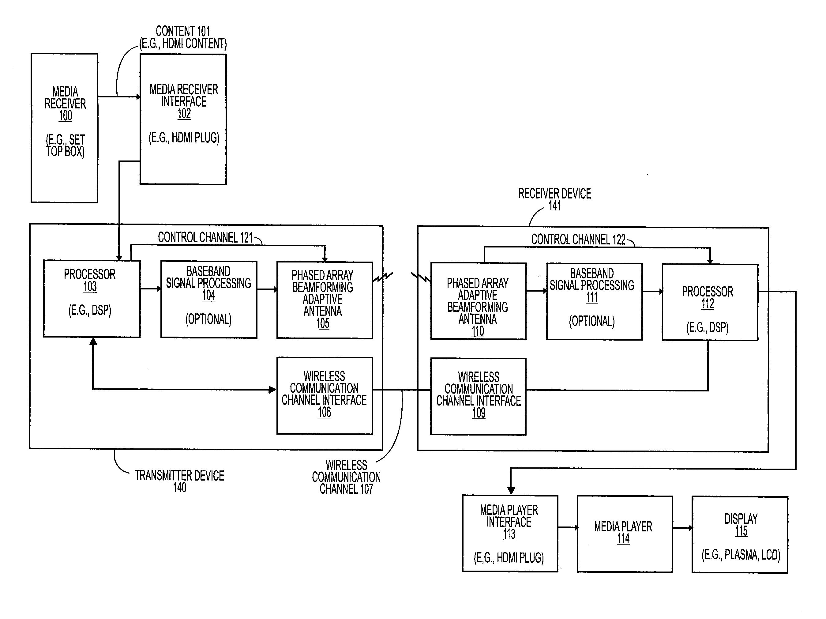 Adaptive beam-steering methods to maximize wireless link budget and reduce delay-spread using multiple transmit and receive antennas