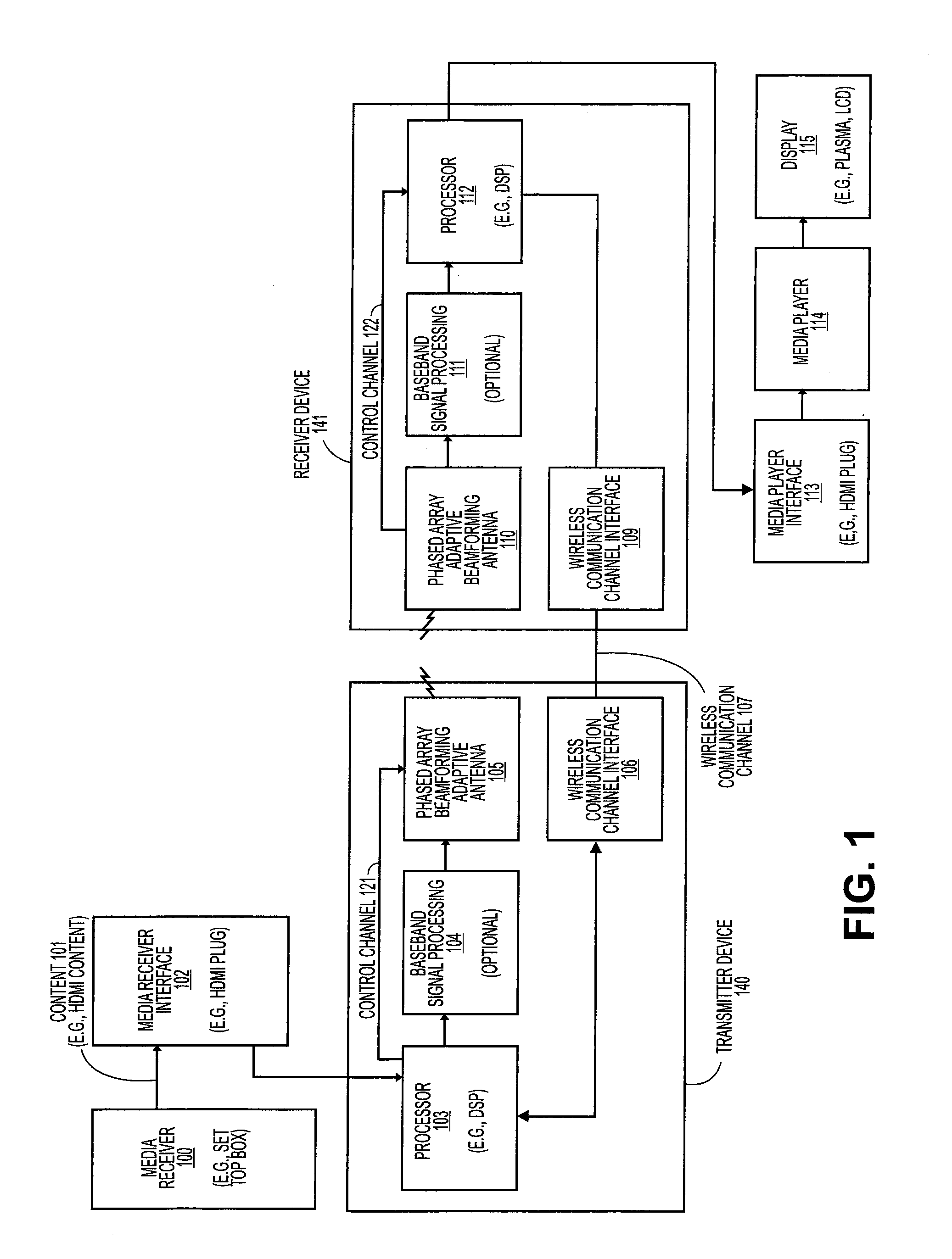 Adaptive beam-steering methods to maximize wireless link budget and reduce delay-spread using multiple transmit and receive antennas