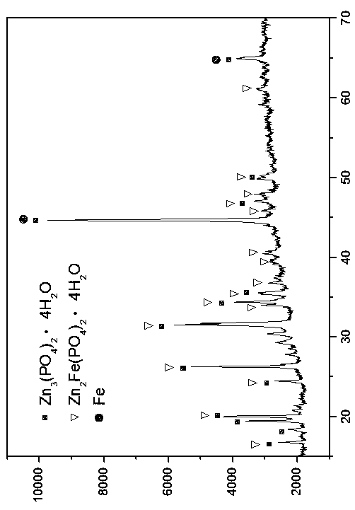 Preparing method for nano titanium dioxide doped normal-temperature environment-friendly composite phosphating film