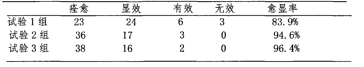 Traditional Chinese medicine composition for treating impotence and premature ejaculation and preparation method thereof