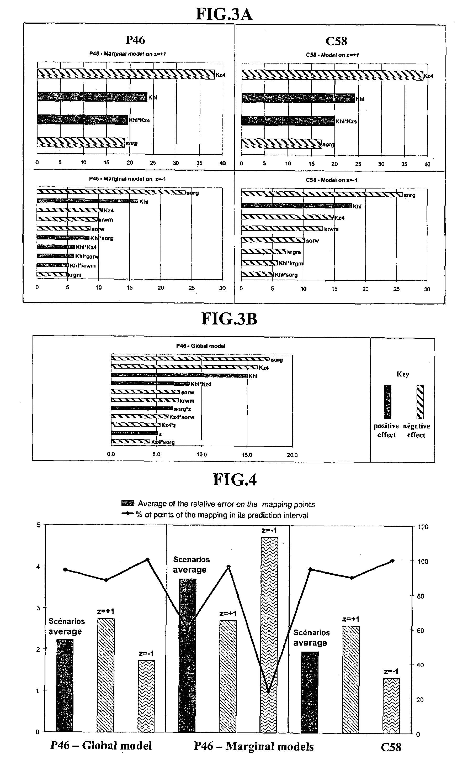 Method for quantifying uncertainties related to continuous and discrete parameters descriptive of a medium by construction of experiment designs and statistical analysis
