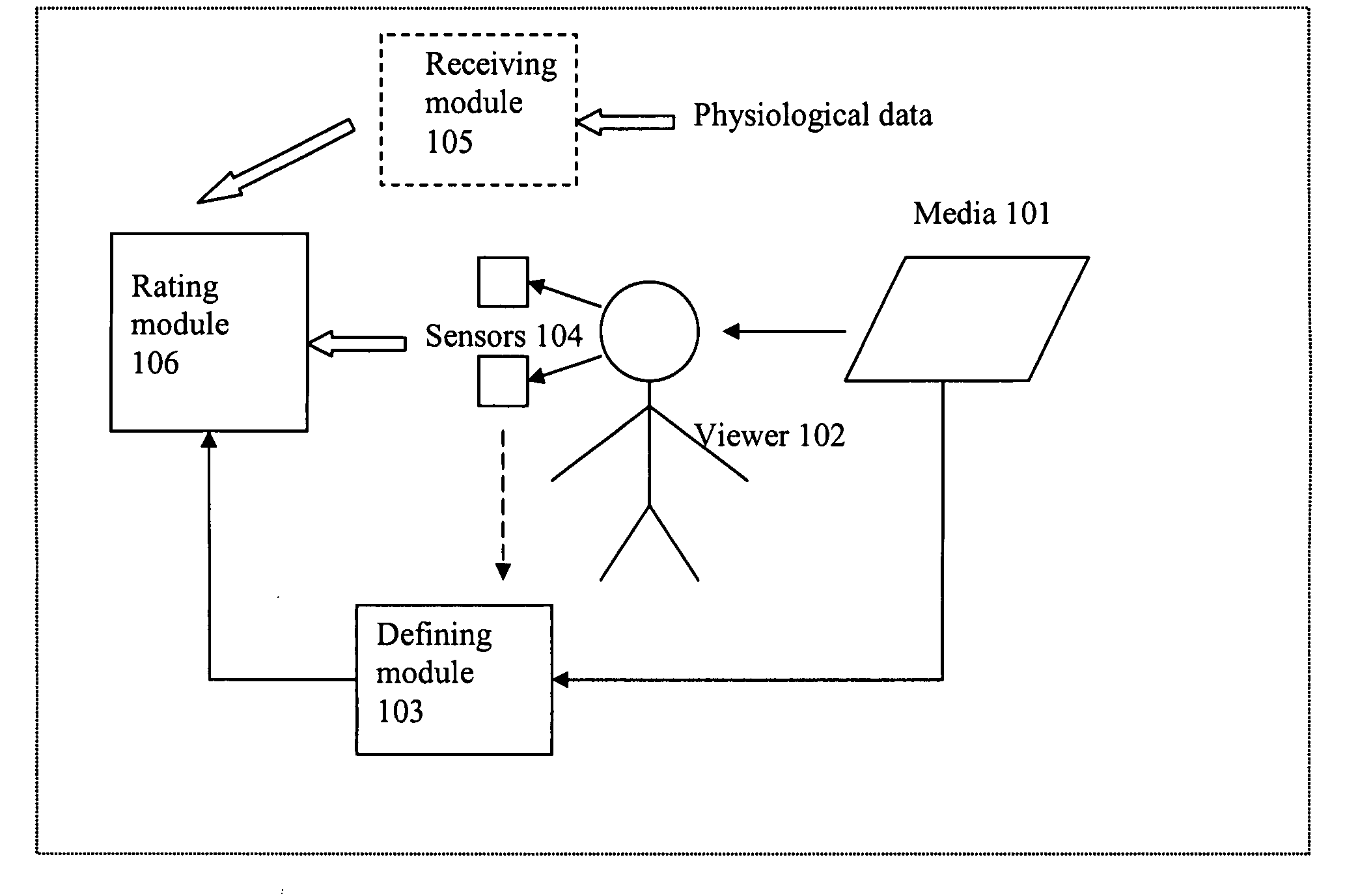 Method and system for rating media and events in media based on physiological data
