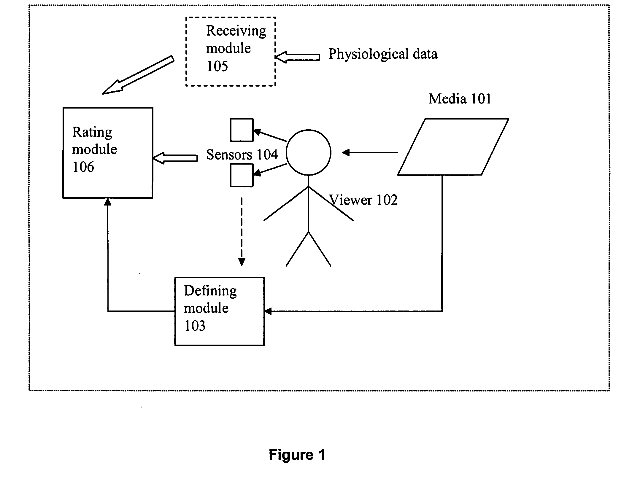 Method and system for rating media and events in media based on physiological data