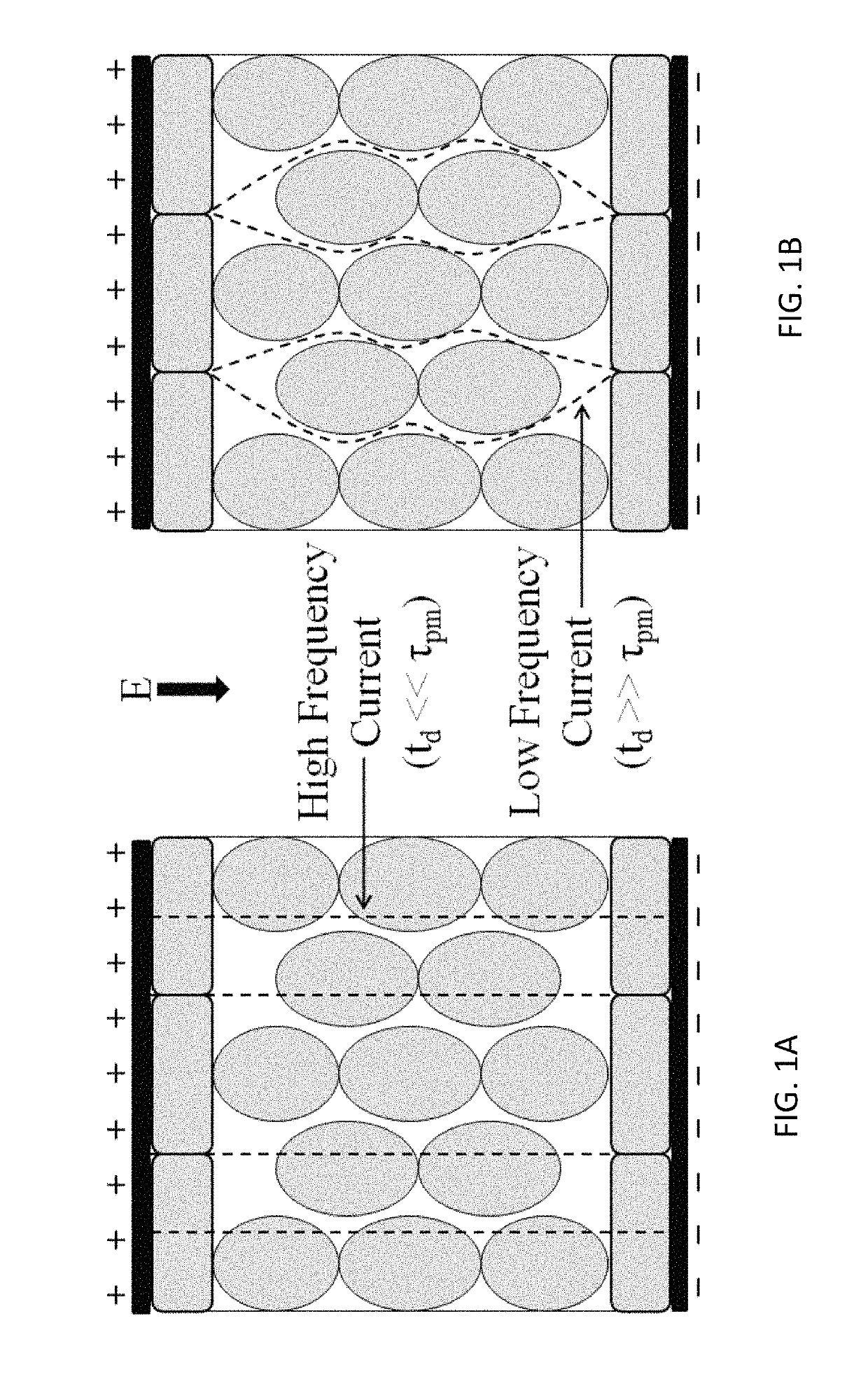 High frequency electroporation for cancer therapy