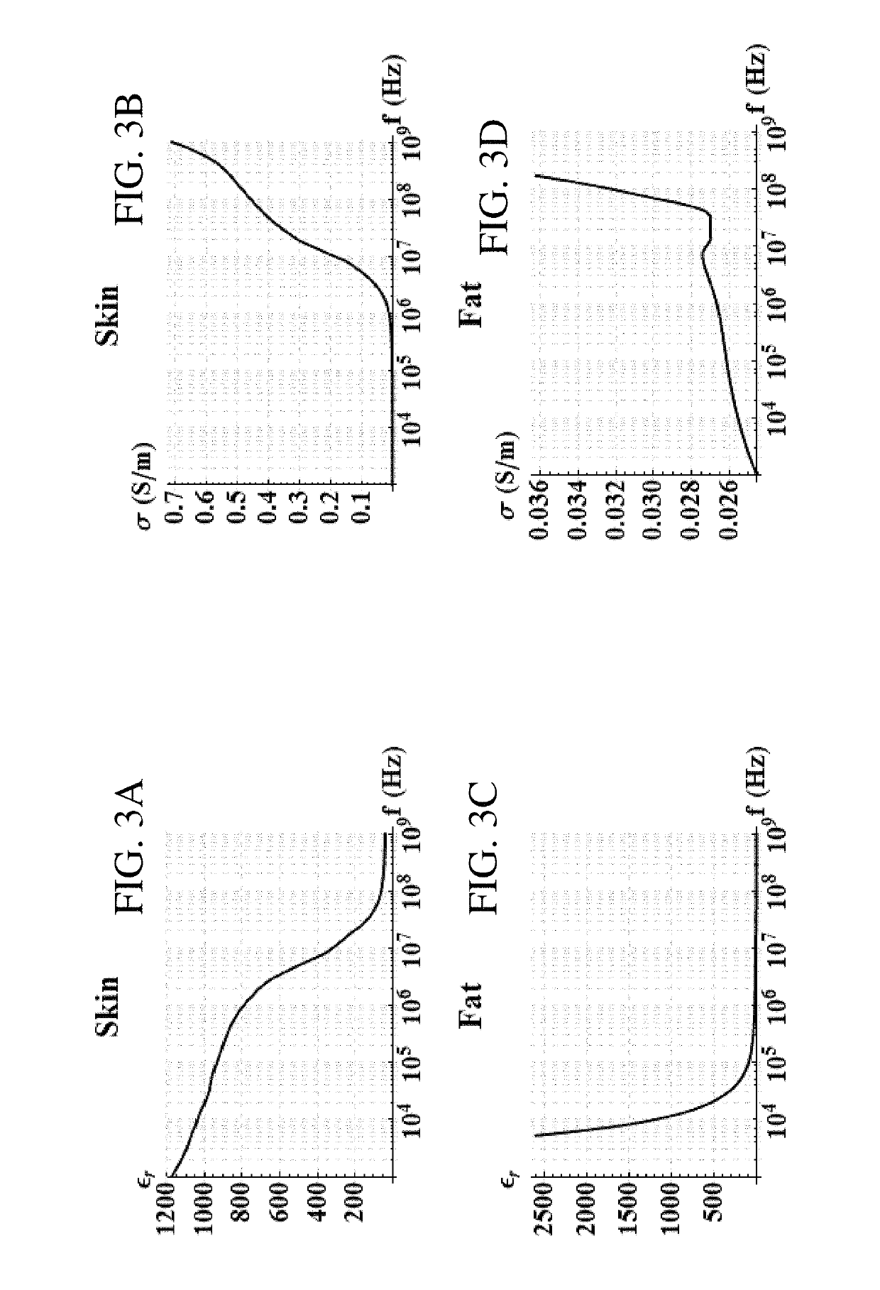 High frequency electroporation for cancer therapy