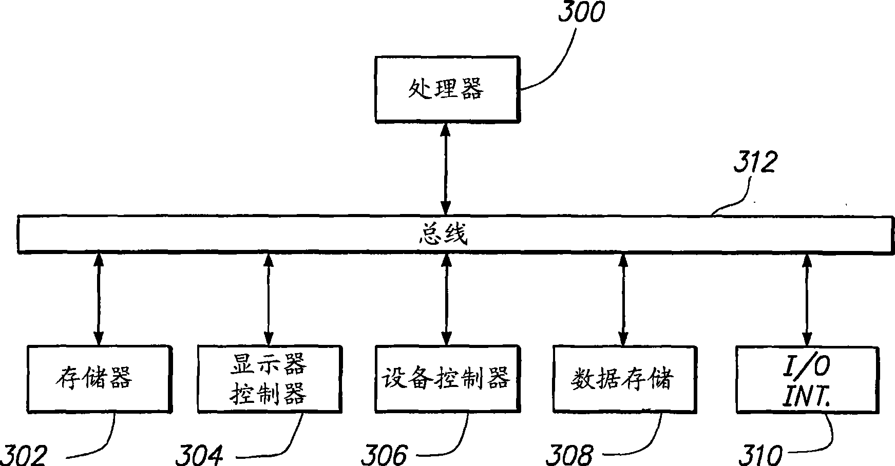 Scaling and layout methods and systems for handling one-to-many objects