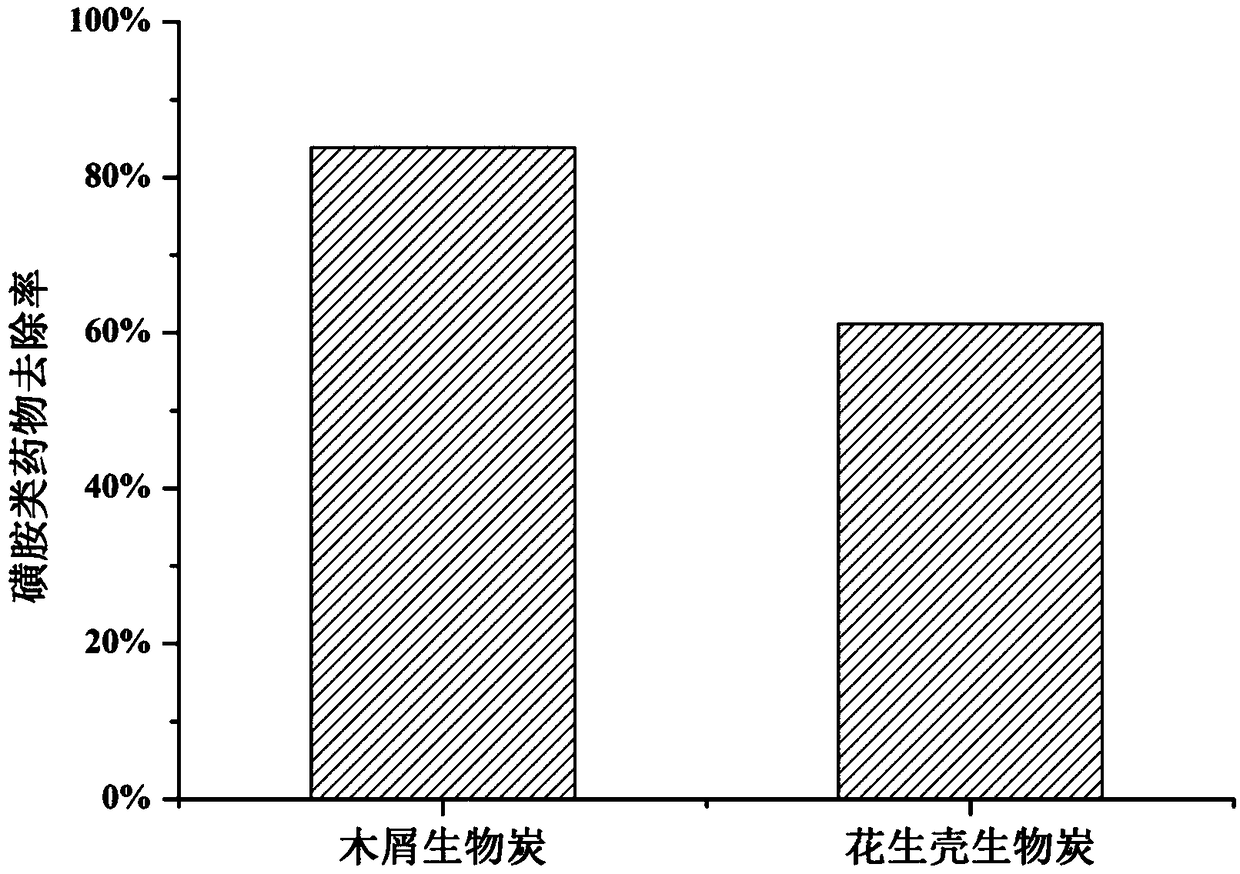 Treatment method for achieving resourcezation of urine wastewater