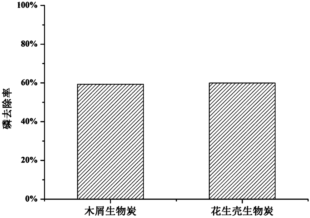 Treatment method for achieving resourcezation of urine wastewater