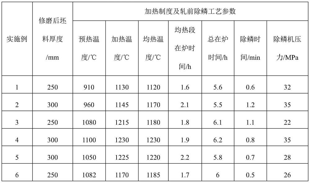 A wide-width high-strength toughness thick-walled x80m pipeline steel plate and its manufacturing method