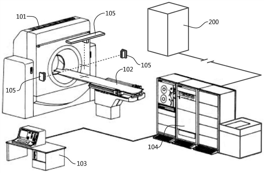 CT positioning method in radiotherapy process