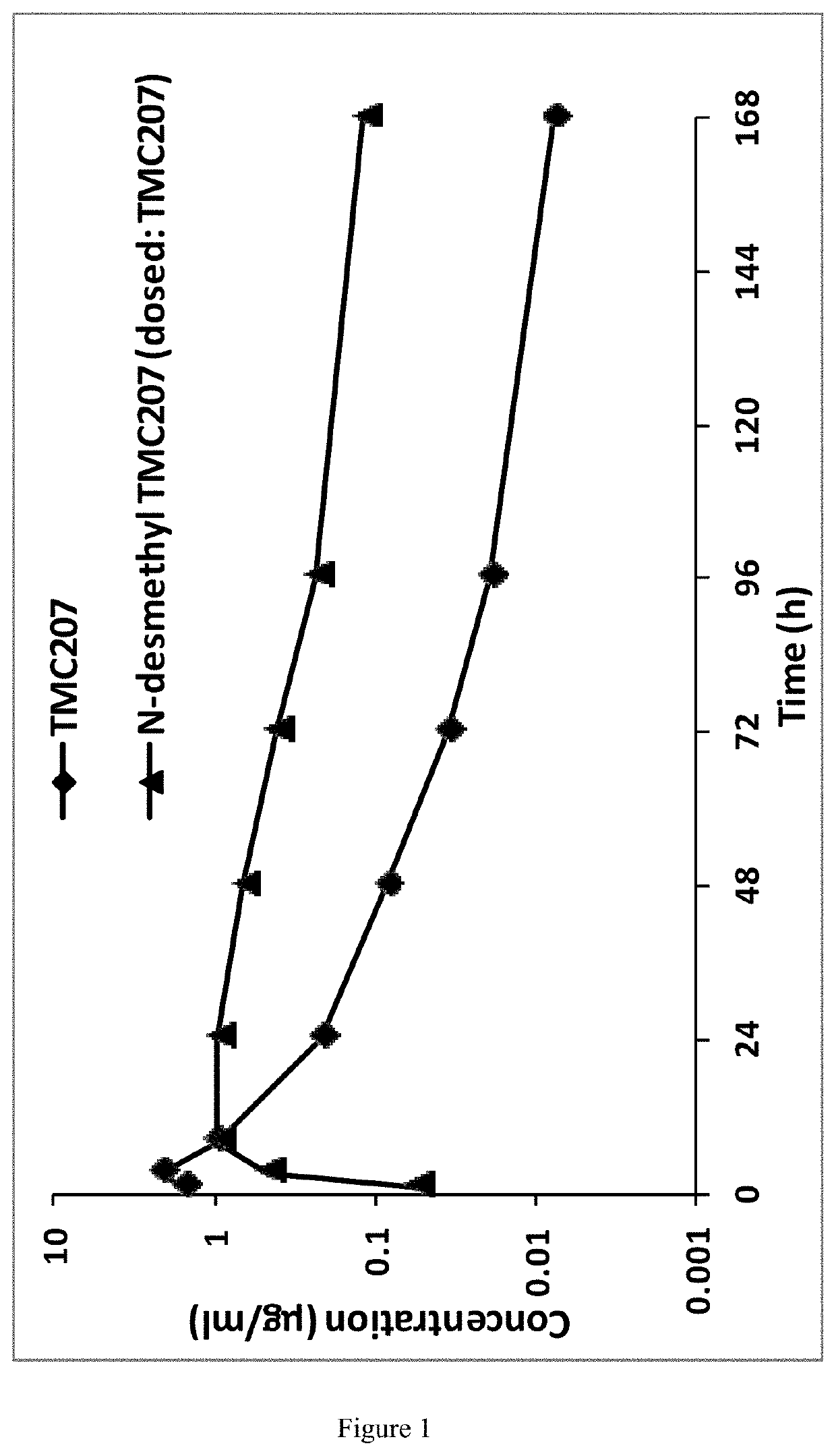 Long-acting formulations