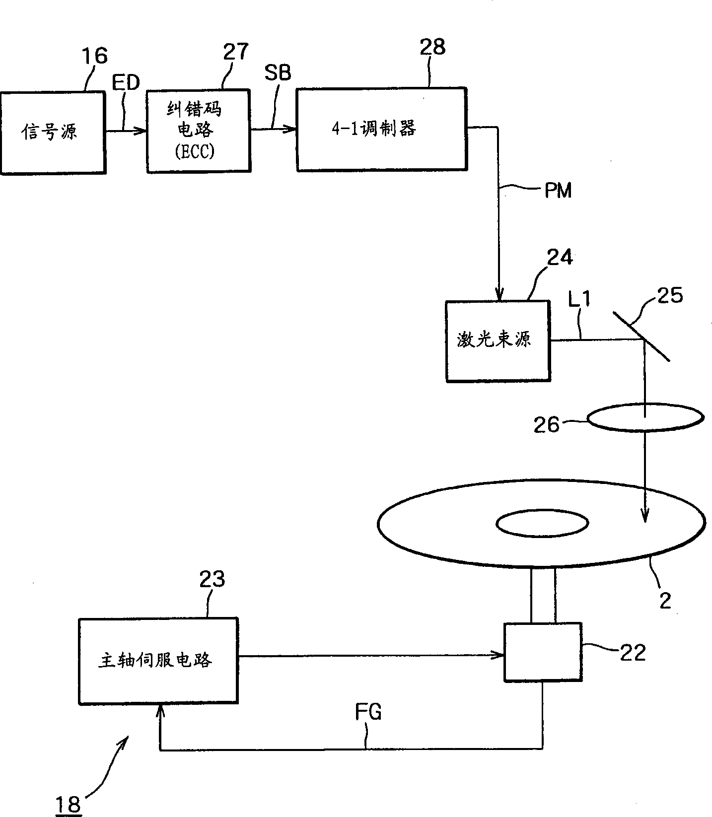 CD device, CD recording method and compact discs