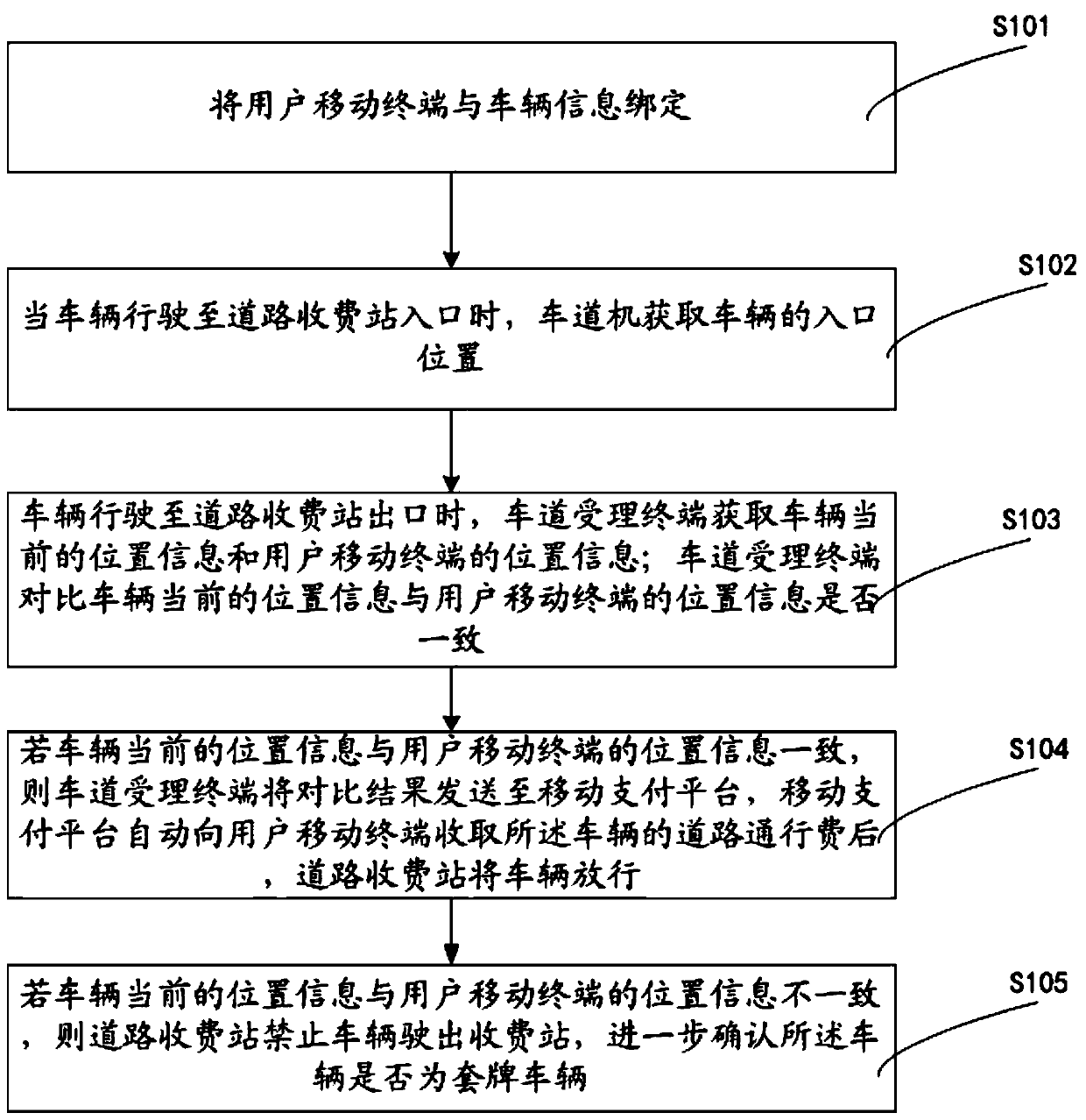 Mobile payment method and aggregate payment system for fake plate prevention