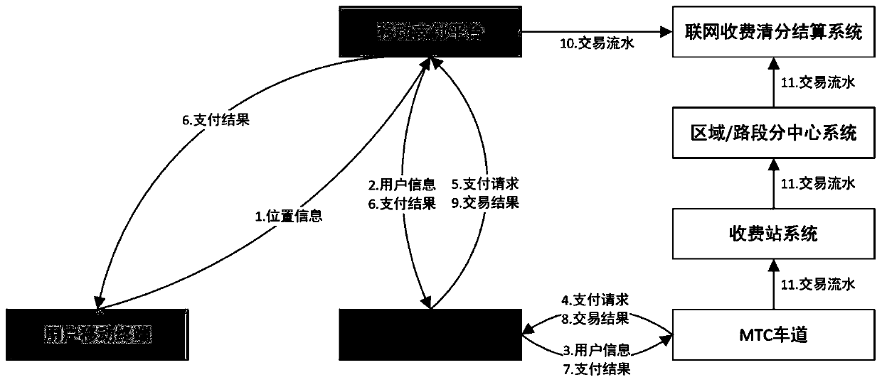 Mobile payment method and aggregate payment system for fake plate prevention