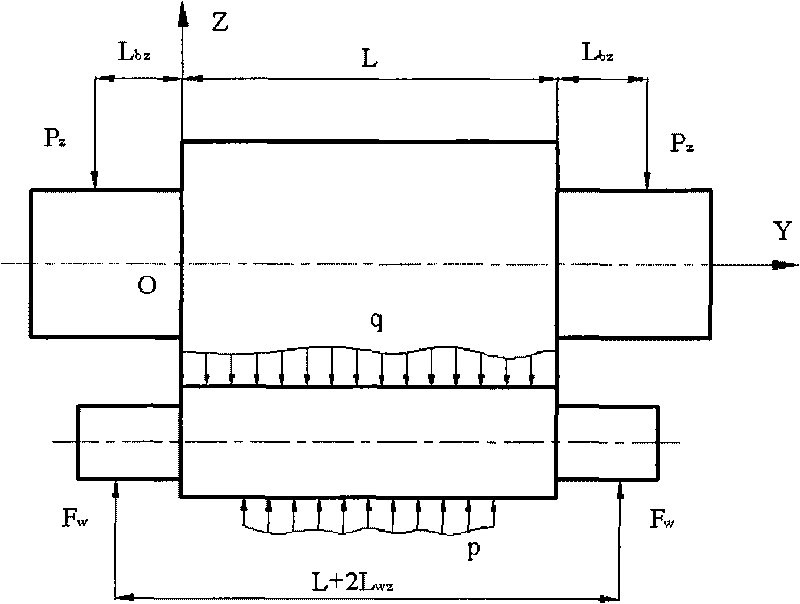 Forecasting method of rolling pressure and roll gap pressure of DC rolling mill