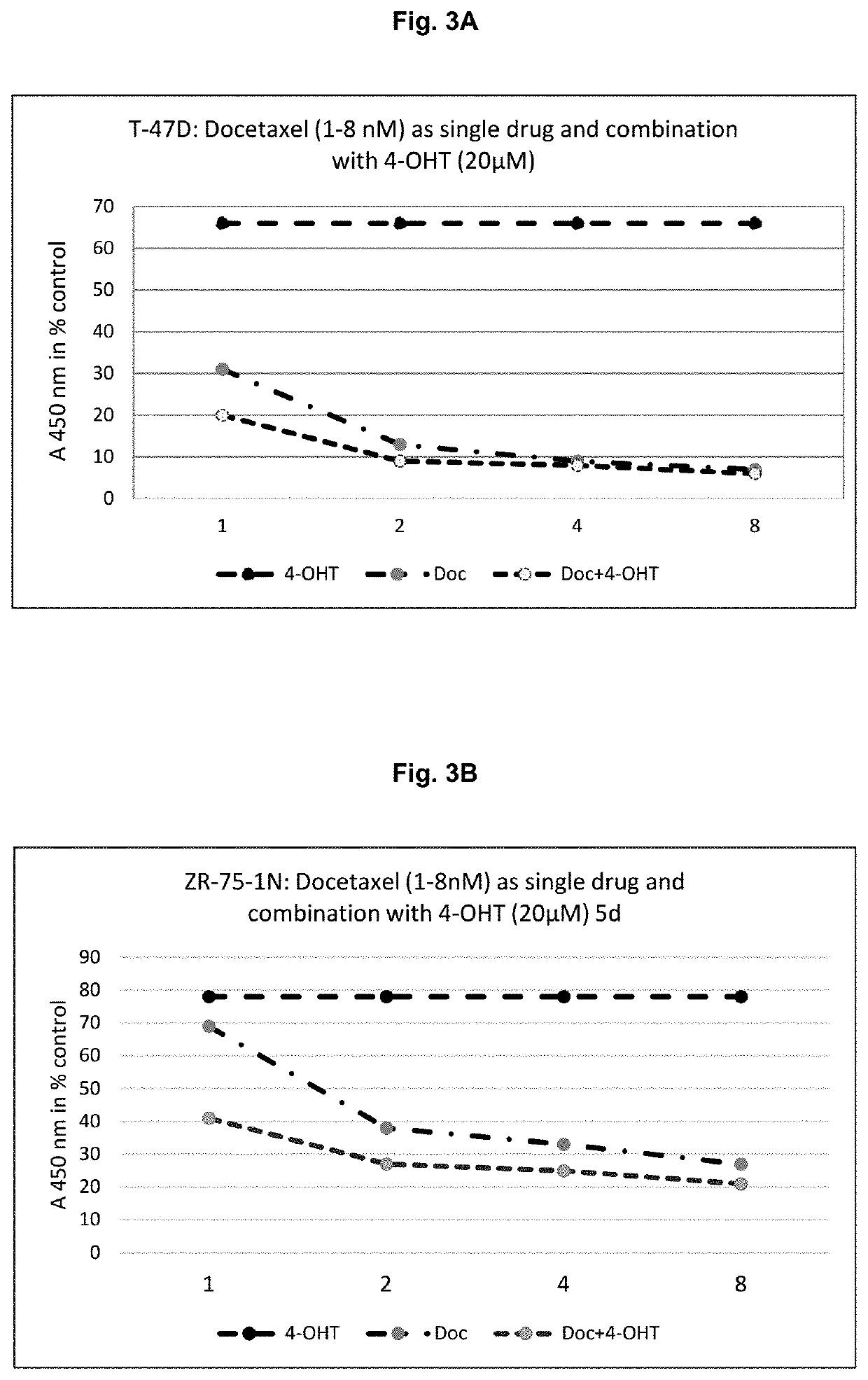 Combinations with a c-19 steroid for treating cancers